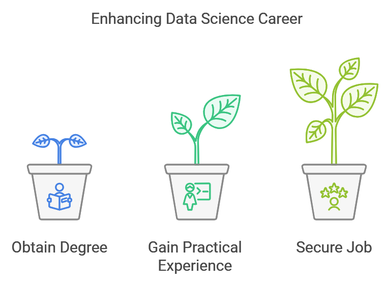 boosting-data-science-internship-journey